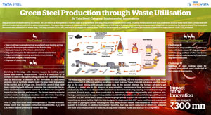 Green Steel Production 